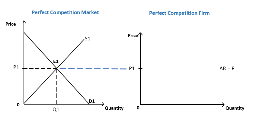 perfect competition demand curve