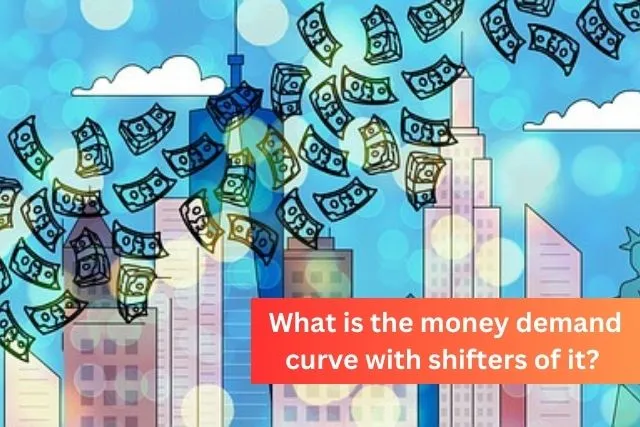 What is the money demand curve with shifters of it?