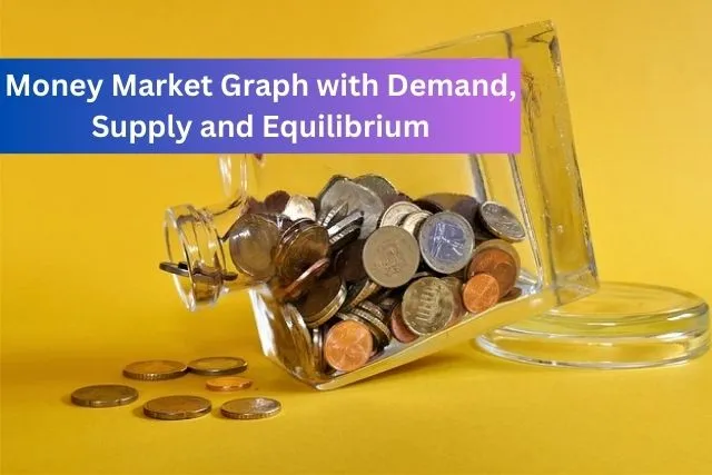 Money Market Graph with Demand, Supply and Equilibrium