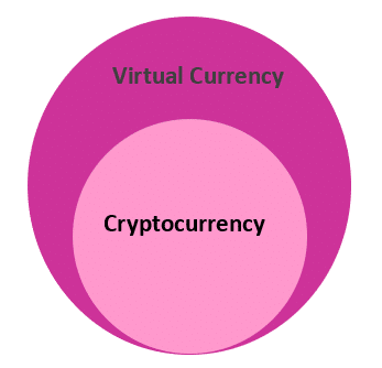 Virtual currency vs cryptocurrency