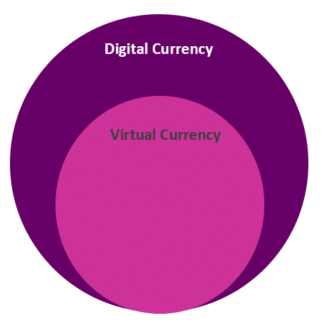 Digital currency vs virtual currency