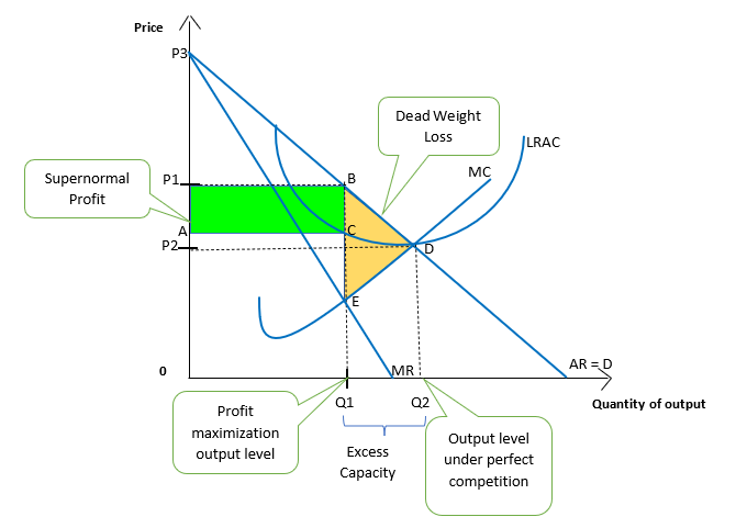 monopoly graph