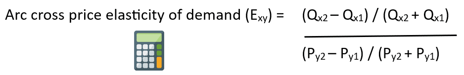 Arc cross price elasticity of demand formula